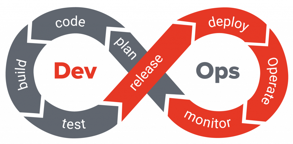 DevOps и автоматизация